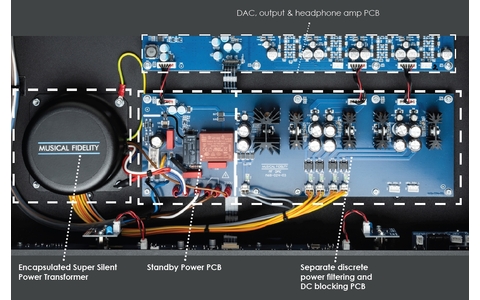 Musical Fidelity M8x DAC Przetwornik DAC Salon Poznań Wrocław komponenty