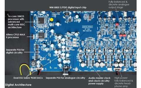 Musical Fidelity M8x DAC Przetwornik DAC Salon Poznań Wrocław pcb 2