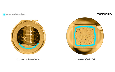 Kabel Głośnikowy 2 x 5,0mm2 Melodika BSSC5060 Brown Sugar 6,0m