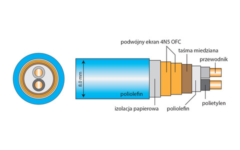 Interkonekt Analogowy XLR Acrolink 7N-A2110 LEGGENDA 1,0m