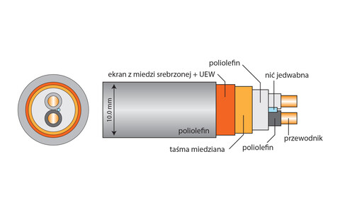 Interkonekt Analogowy RCA Acrolink 7N-A2400 LEGGENDA 1,0m