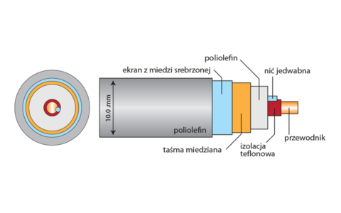 Kabel Cyfrowy RCA Acrolink 7N-D5050 LEGGENDA 1,0m