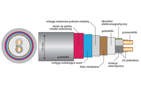 Interkonekt Analogowy XLR Acrolink 7N-DA2090 LEGGENDA 1,5m