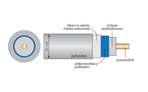 Interkonekt Analogowy RCA Acrolink 7N-DA3100 MEXCEL 1,0m