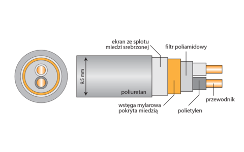 Interkonekt Analogowy RCA Acrolink 7N-DA3300 MEXCEL 1,0m