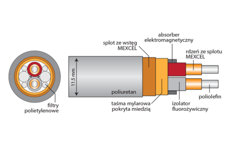 Interkonekt Analogowy RCA Acrolink 7N-A2500II MEXCEL 1,0m