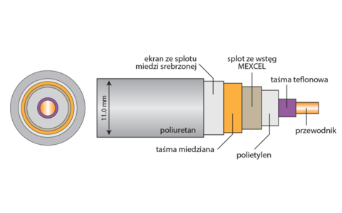 Interkonekt Analogowy RCA Acrolink 7N-DA6100IV MEXCEL 1,0m