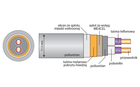 Kabel Cyfrowy XLR AES/EBU Acrolink 7N-DA6300IV MEXCEL 1,0m