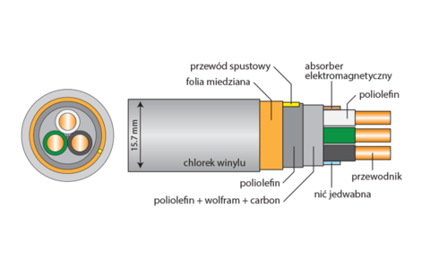 Kabel Zasilający z Metra Acrolink 7N-PC4030 Leggenda
