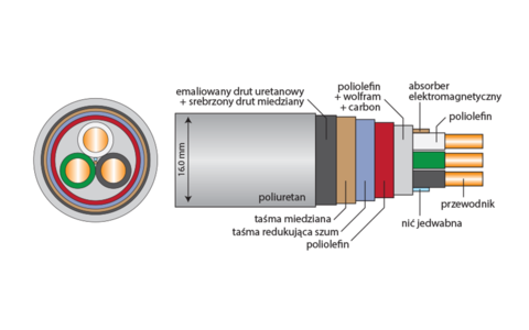 Kabel Zasilający Acrolink 8N-PC8100 PERFORMANTE 2,0m