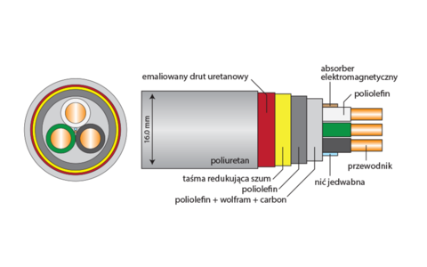 Kabel Zasilający Acrolink 7N-PC9900 MEXCEL 1,5m