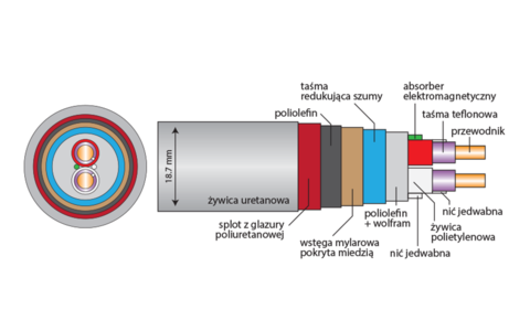Kabel Głośnikowy Acrolink 7N-S8500 LEGGENDA 2,5m