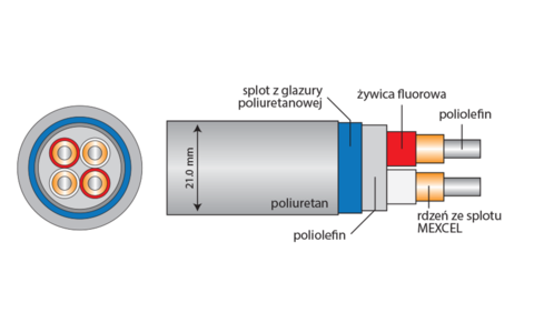 Kabel Głośnikowy Acrolink 7N-S10000 II MEXCEL 2,5m