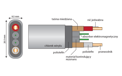 Kabel Głośnikowy z Metra Acrolink 7N-S1400 LEGGENDA