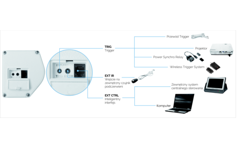 Ekran Projekcyjny Elektryczny Suprema Andromeda Elegant IM Matt Grey HD 90" 200x113cm (16:9)